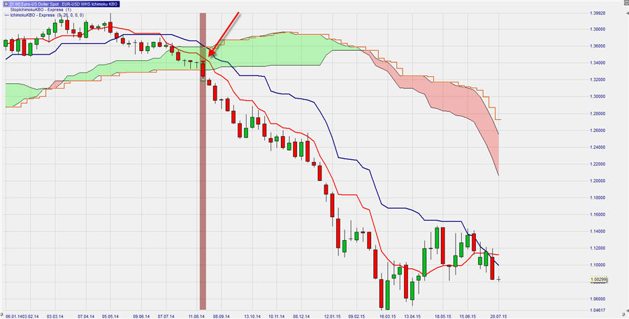 EURUSD_1_27_7